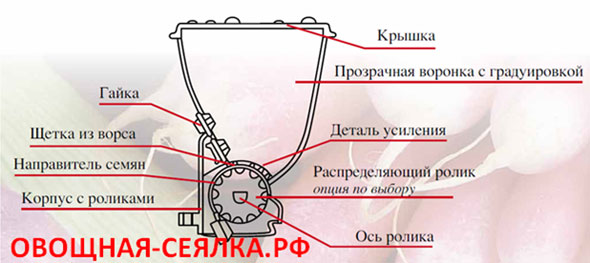 Ручная сеялка для лука севка своими руками